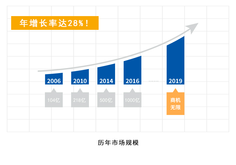 市場(chǎng)分析_07.jpg